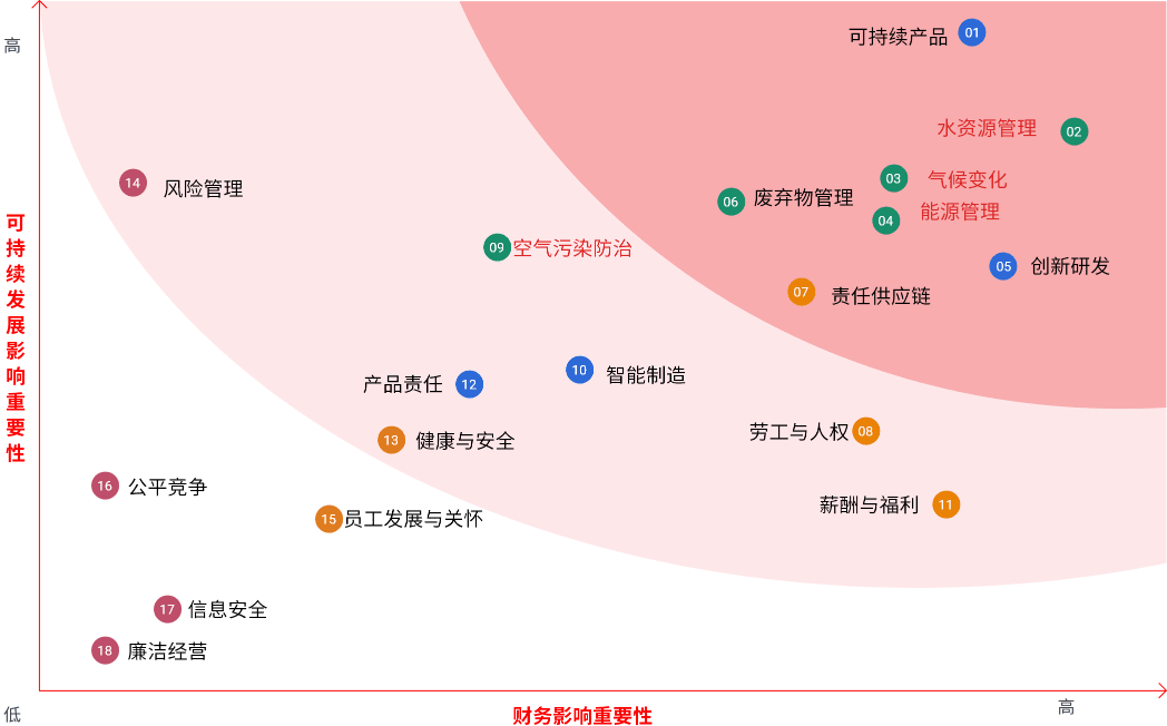 5500jcjc线路检测(百度)有限公司